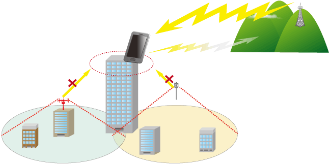 電波がつながりにくい、通信が遅いと思ったらエリア：スマートフォン・携帯電話au