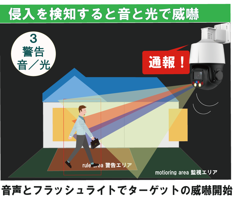 防犯カメラのメリットデメリットを徹底解説！賛成派、反対派の理由も紹介