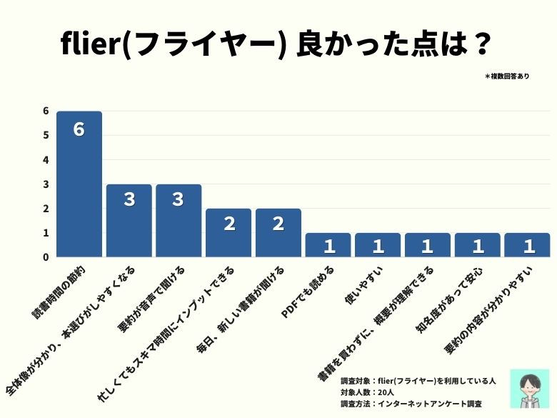 本の要約アプリflier フライヤー - Google Play のアプリ