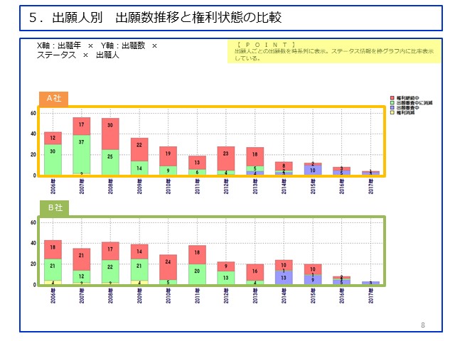 競合分析とは？フレームワークを活用して効率的に分析する手法を紹介マナミナ まなべるみんなのデータマーケティング・マガジン