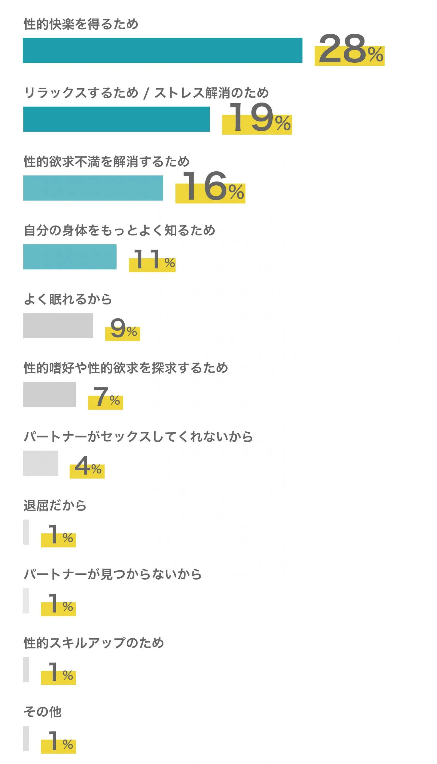 【重要】一人でする時の注意事項３つを解説！