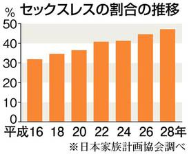 日本人がセックスレスになりやすいのはなぜ？ 原因と解決方法は？｜FQ JAPAN 男の育児online