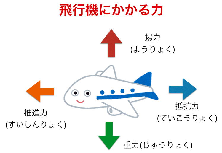 翔」の意味とは？ 読み方や使い方、名前をつける時のヒント | Domani