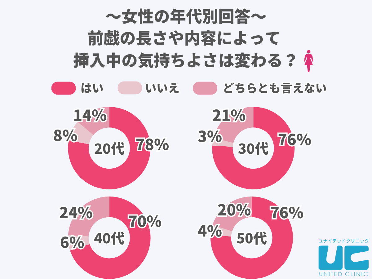 経験人数30人超えのNさんが「本当に気持ちいいセックス」にたどり着いた理由【モア・リポート4】 | MORE