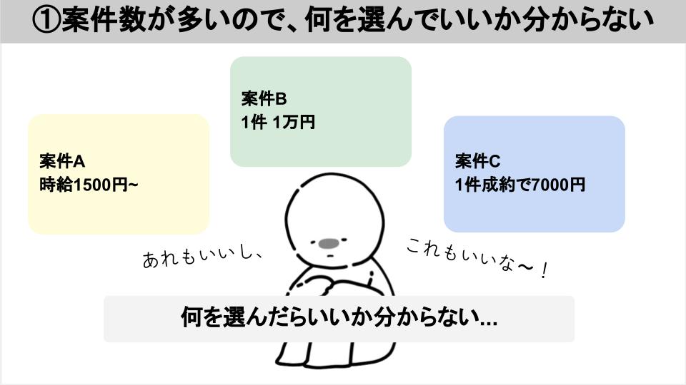 クラウドワークスの登録方法と仕事の進め方をやさしく解説 2021年版- ナガブログ