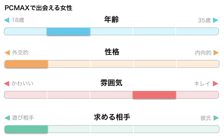 PCMAXってパパ活しやすい？特徴や口コミ・評判など気になるポイントを調査してわかったことを大公開！ |  パパ活アプリ＆サイトのおすすめランキングはコレ！評判順で決めました※12/17更新