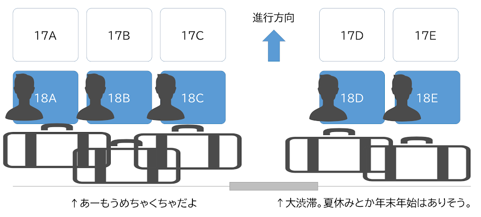 井上孝司の「鉄道旅行のヒント」 1号車はホームのどっち向きに停まる？ - トラベル Watch