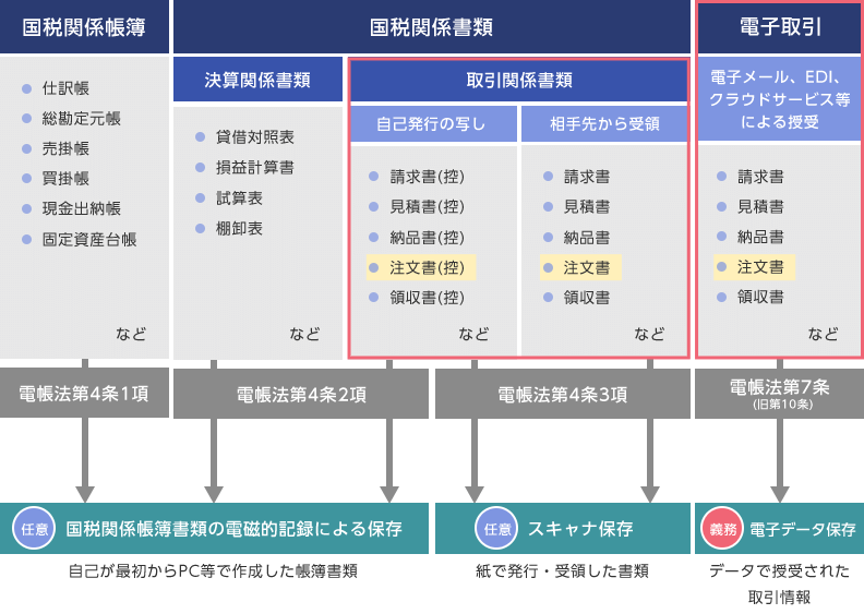 確定申告に向けて事前準備しておくべき4つのこと
