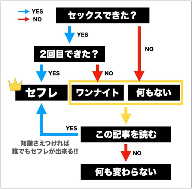 セックスのやり方を徹底解説！基本的な流れや意識したいコツや注意点も紹介｜風じゃマガジン