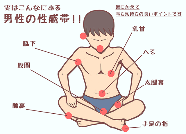 ソープの風俗男性求人・高収入バイト情報【俺の風】