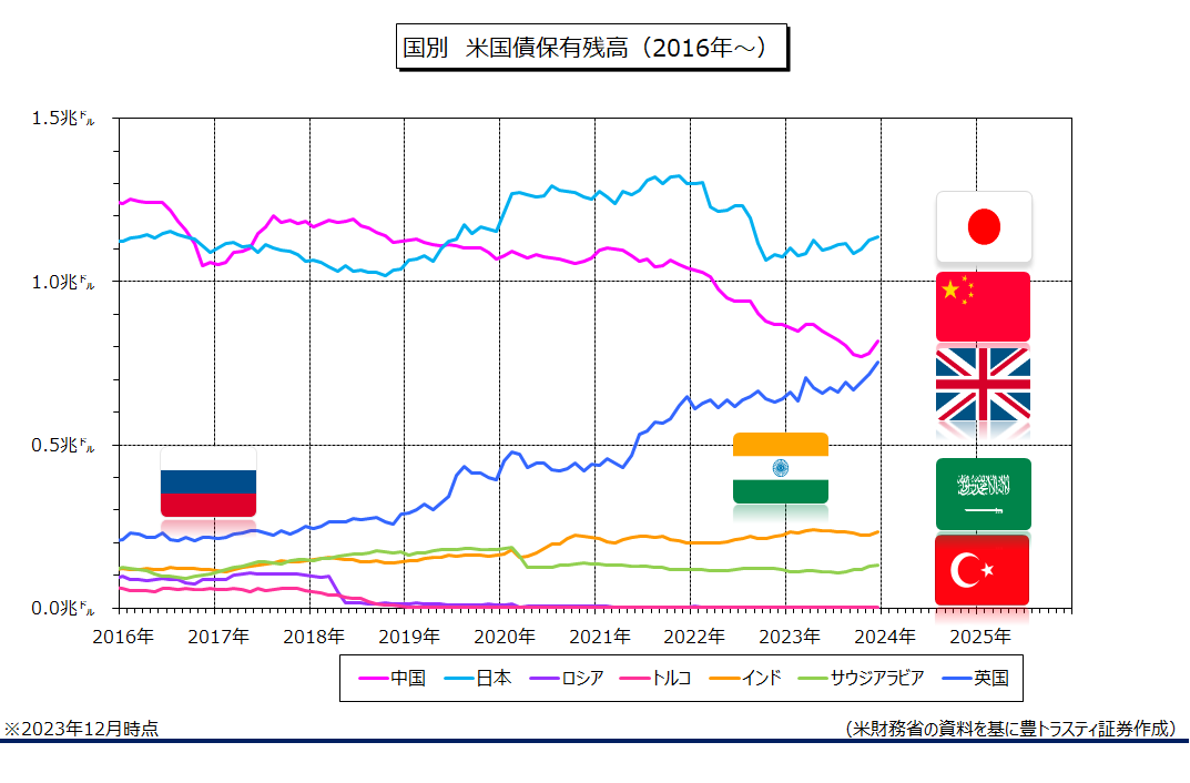 トークン化米国債、10億ドルを突破CoinDesk JAPAN コインデスク・ジャパン