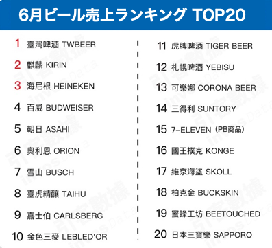 カリフォルニアからこんにちは！ 第22回 大手の動向生ビールブログ
