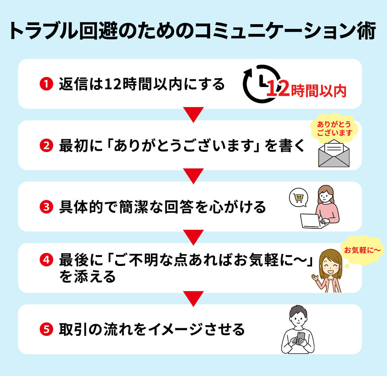コピペOK メルカリ値下げに応じる場合のコメント例文55選 - ノアコミュニティ