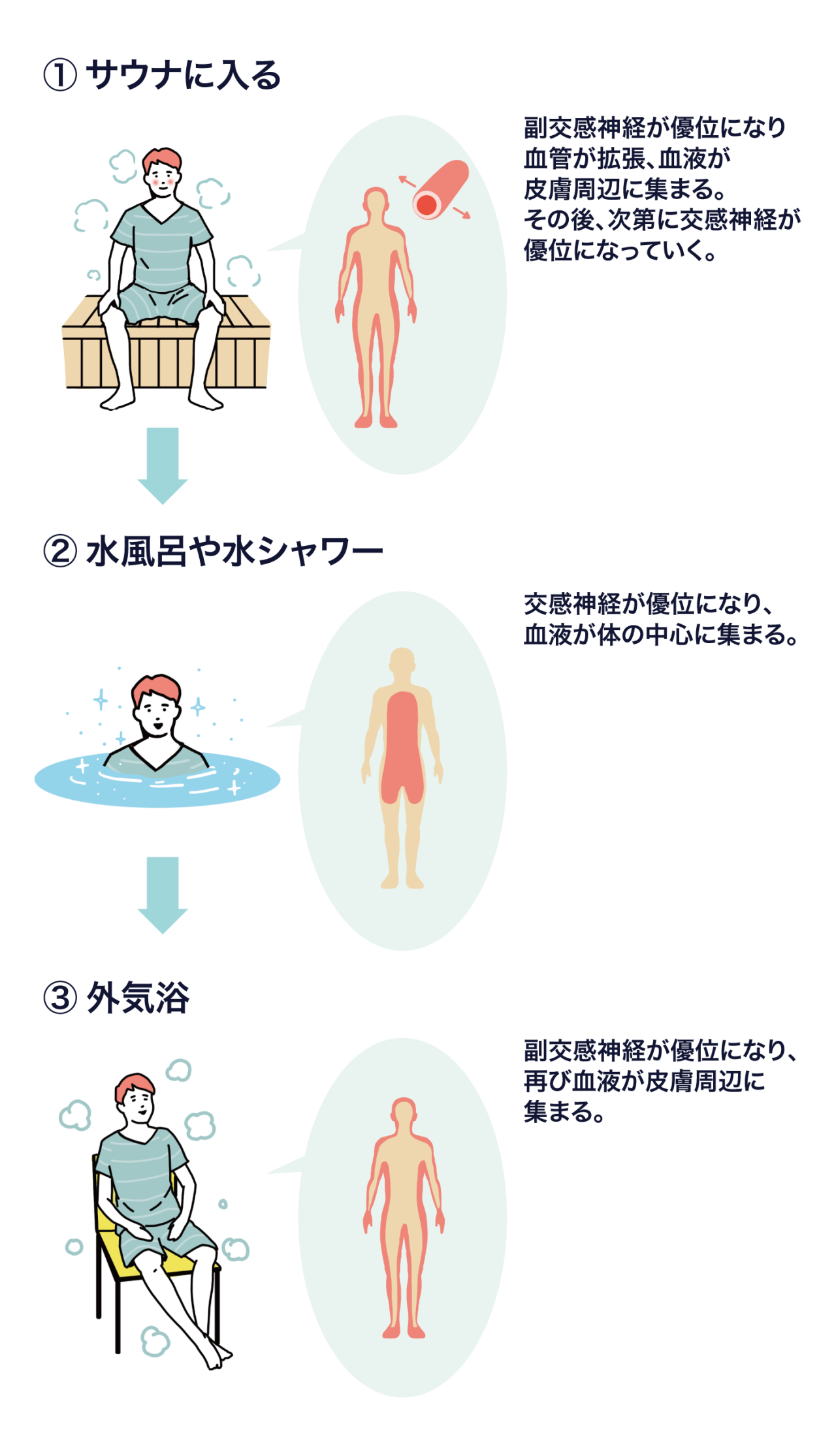 おふろcaféハレニワの湯でサウナと韓国料理が味わえる - SAUNA