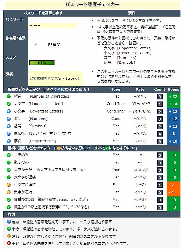強力なパスワードを作成する方法と保存場所カスペルスキー公式ブログ