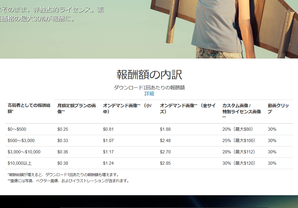 ストックフォトサイト比較 １年以上続けてみてわかった事よしだイラスト