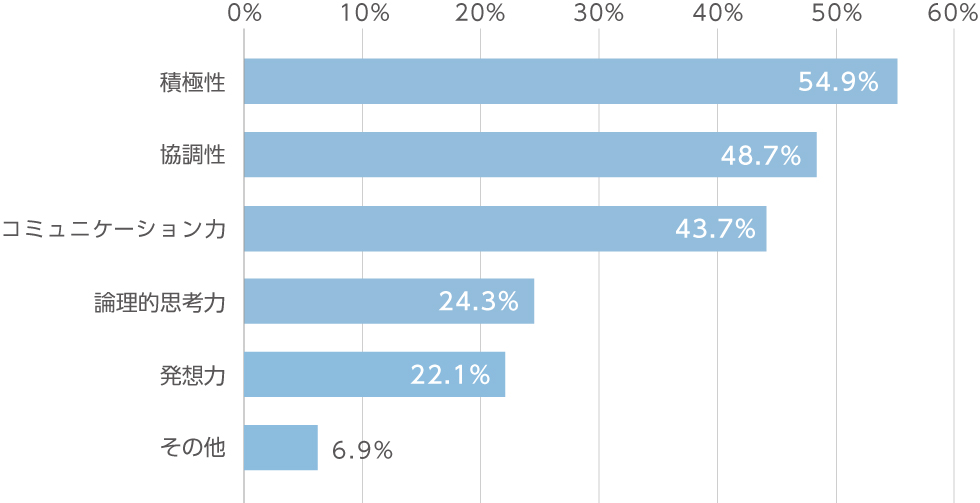 ディスカッションの方法テクニック編IRナビ国際関係学部立命館大学