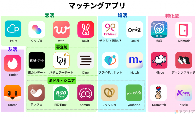 マッチングアプリイラスト無料イラスト・フリー素材なら「イラストAC」