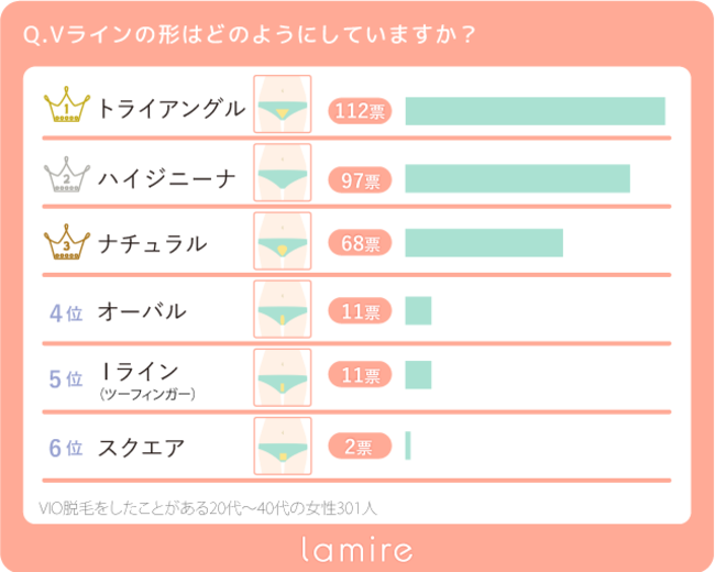 メンズデリケートパーツ│静岡県富士市のメンズ脱毛サロン【ケアスル】