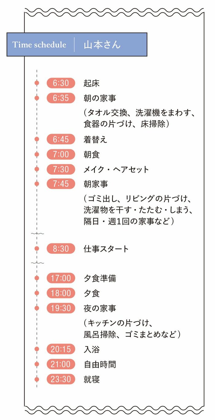 今日のやることを明確に！家事リスト節約彩りLIFE ぽこりんママの家計管理・貯金・主婦の知恵ブログ