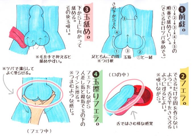 イラマチオとは？イマラチオやフェラチオとの違い、正しいやり方を解説