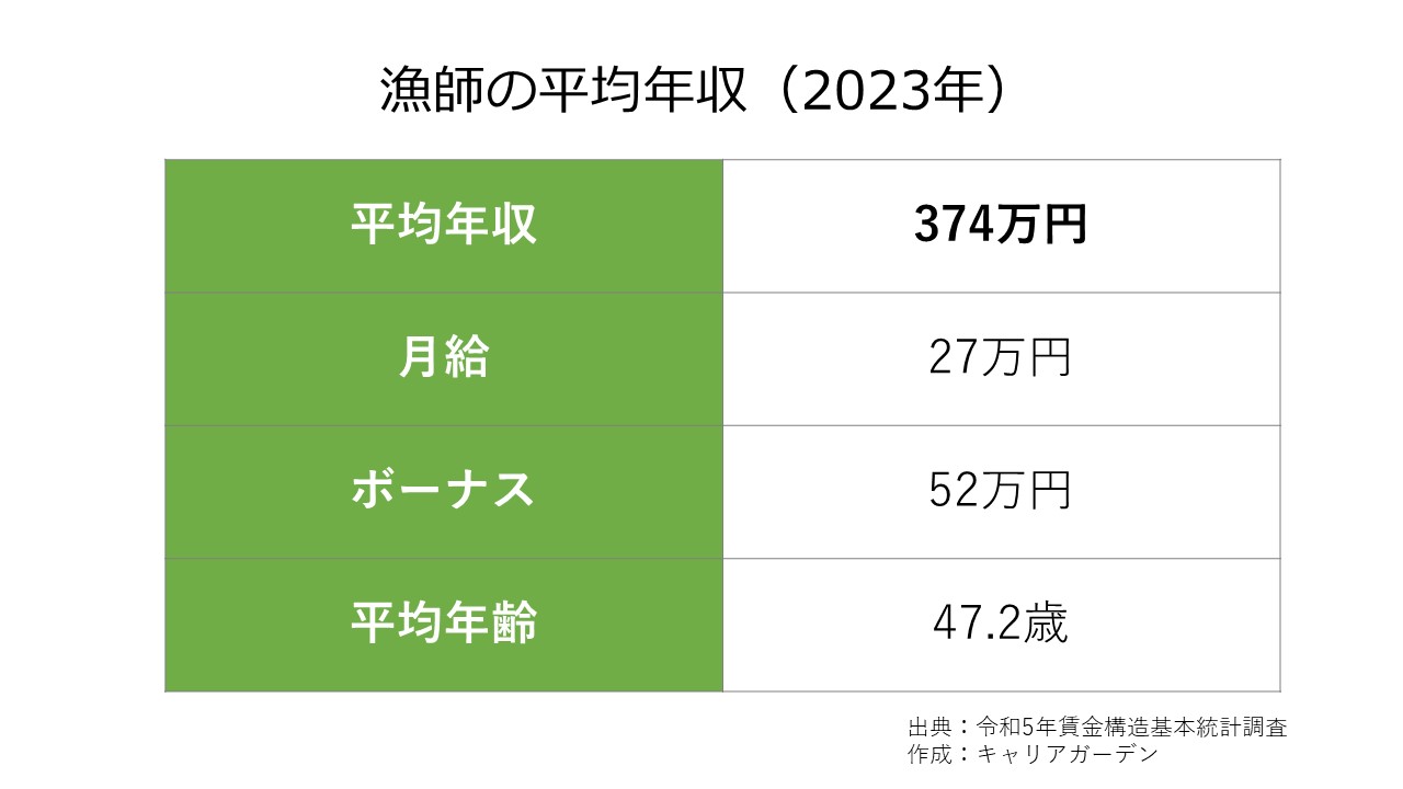 キャバクラの黒服ボーイ の給料・年収を東京の主要エリア別に紹介