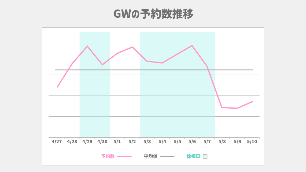 ゴールデンウィーク(GW)は風俗スタッフが自分の評価を上げるチャンス？ - メンズバニラマガジン