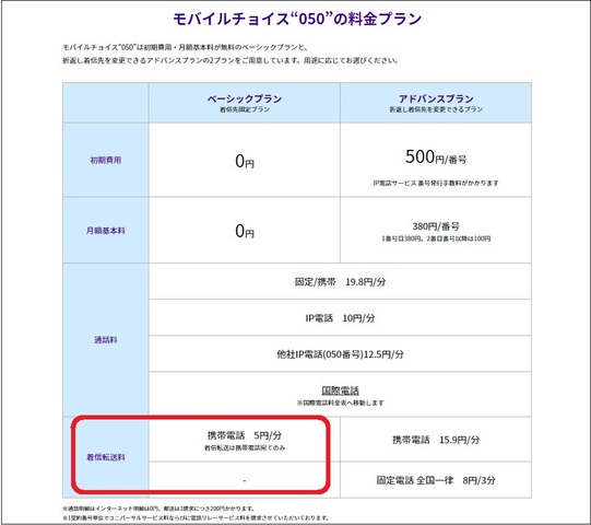 モバイルチョイス”050”/楽天コミュニケーションズの050電話サービス | ミツモル