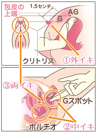 Gスポットが感じないのは不感症？4つの原因と開発して中イキする方法 | 【きもイク】気持ちよくイクカラダ