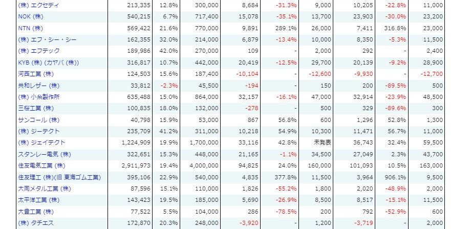車業界を学ぶトヨタカローラネッツ岐阜 採用サイト