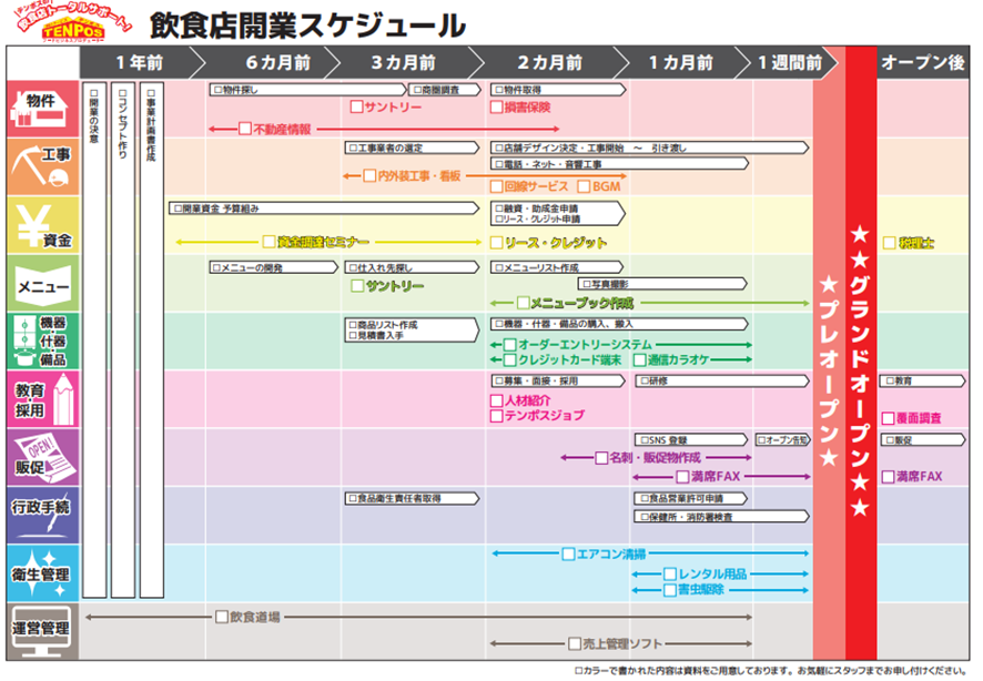 厨房機器レイアウトで後悔しないための５つの動線の基本ルール – 店舗デザイン・店舗設計から内装工事までワンストップで対応IDEAL