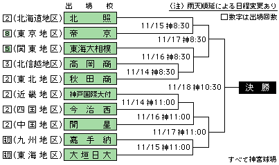 兵庫：＜夏の高校野球 兵庫大会＞神港橘 節目の年一歩：地域ニュース :