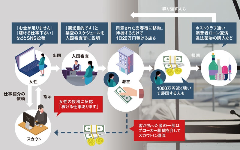 スカウトは違法行為。条例で逮捕｜NPO法人 ゼファー池袋まちづくり