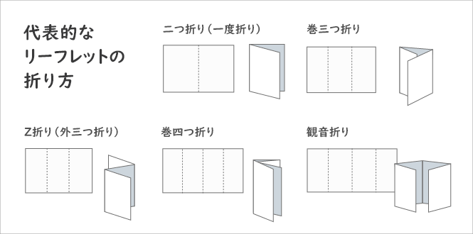 作り方も 魅力的にリーフレットをデザインする4つのポイント