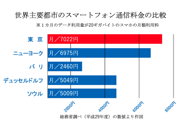 1960年代の電話事情 ～昔の社内報から～味の素グループの歩み味の素グループ