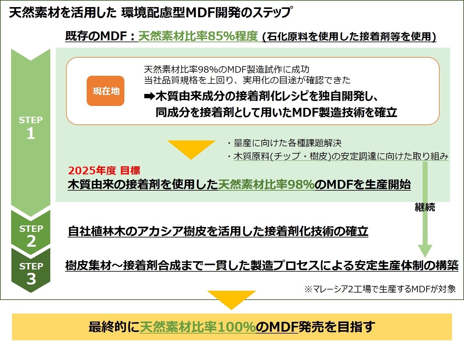 天然素材株式会社 – 食の安全と安心・栽培から加工まで