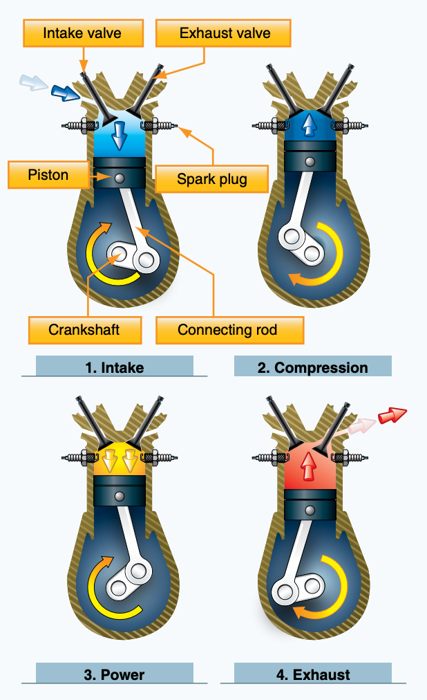 ２サイクルエンジンの潤滑方式 分離給油式と混合給油式バイクのメンテナンス情報サイト オールメンテナンス