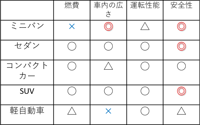 送迎があるお店で働くメリット | 求人探しに役立つ！【風俗求人情報専門サイト365マネー】の風俗バイブル