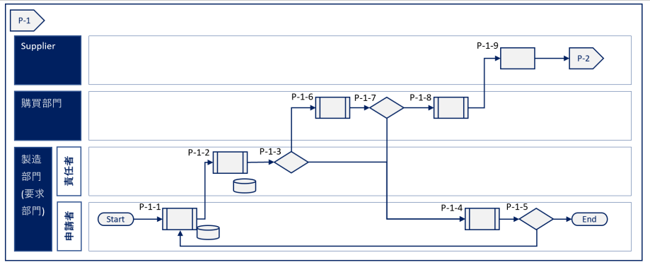 事例付き コールセンターの業務フロー手順と失敗しないポイント