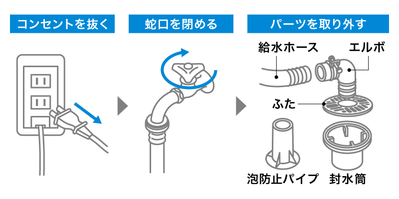 洗濯機の排水口を掃除シーエスワイのクリーニング日記