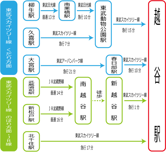 アットホーム】春日部市 小渕 （北春日部駅 ）