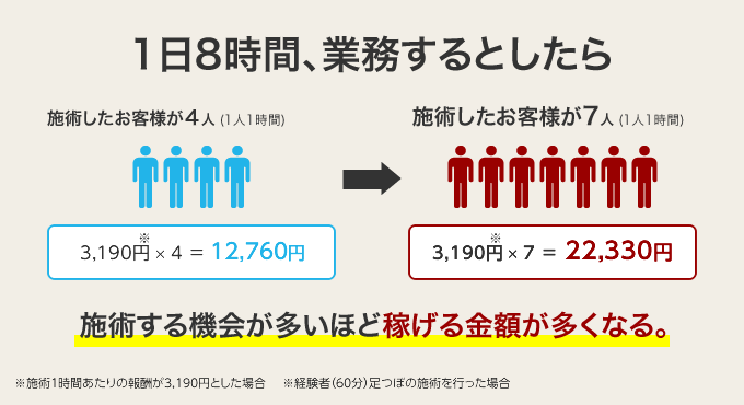 りらくる 西東京新町5丁目店| リラクゼーション・もみほぐし・足つぼ・リフレ | りらくる（リラクル）