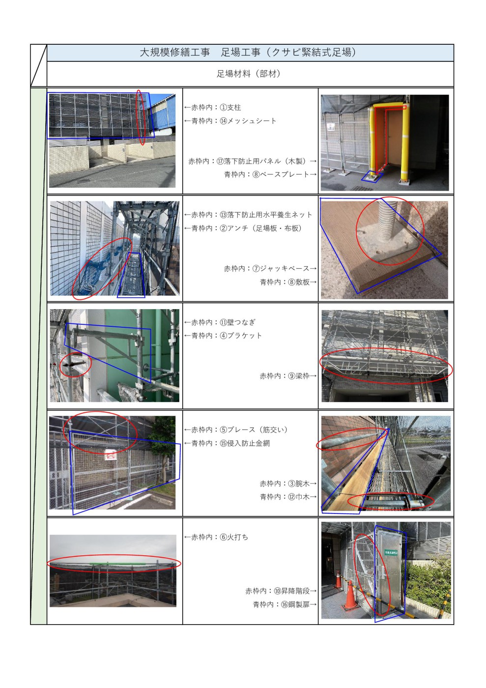 大元駅前新築マンション 通路足場組立施工事例岡山の仮設足場工事は七海 株式会社