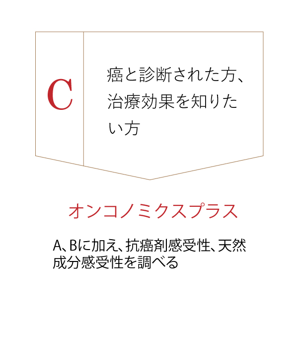 CTC検査の導入方法CTC研究会