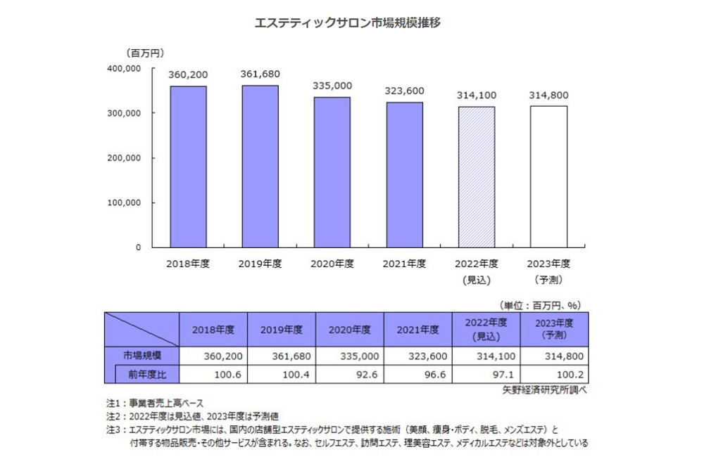 千野エステ研究所のエステ・施術者の求人 - 千野エステ研究所（株式会社まことしなやか）｜リジョブ