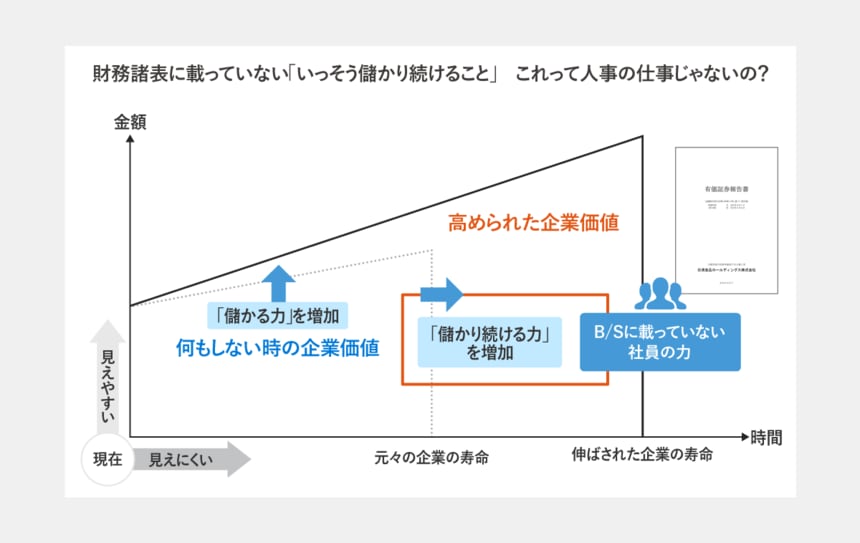 食文化創造集団」打ち出す日清食品グループ 幅広いポジションでキャリア採用を強化している理由キャリコネニュース