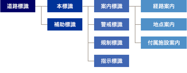 道路上のさまざまな標示の意味をおさらいして安全運転を・今一度思い出したい交通ルールクルマ情報サイトｰGAZOO.com