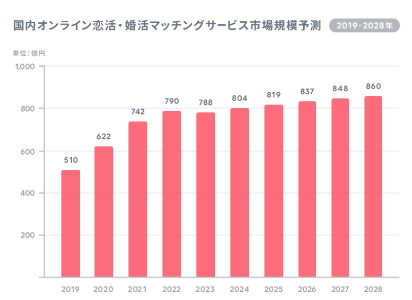 京都のナンパスポット6選！ナンパで出会いたい人におすすめのスポットやマッチングアプリを紹介します。 | THE SHINGLE