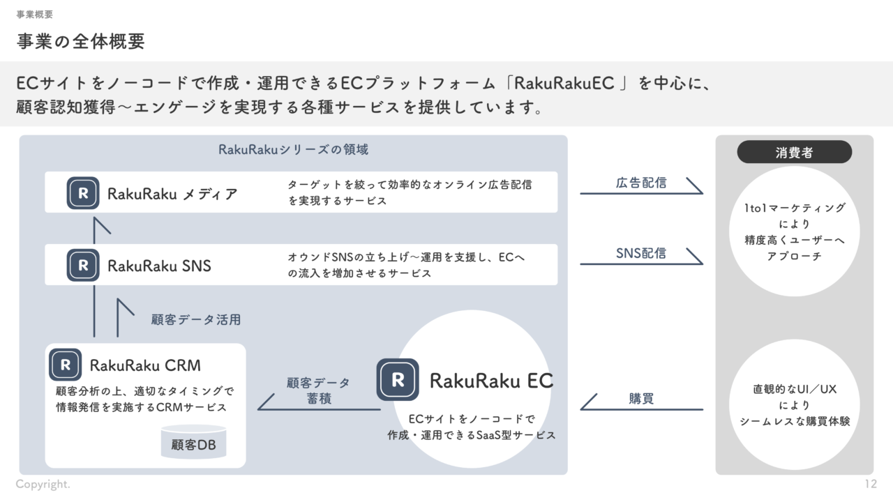プロフィールサンプル株式会社プレゼン製作所 - 資料作成代行