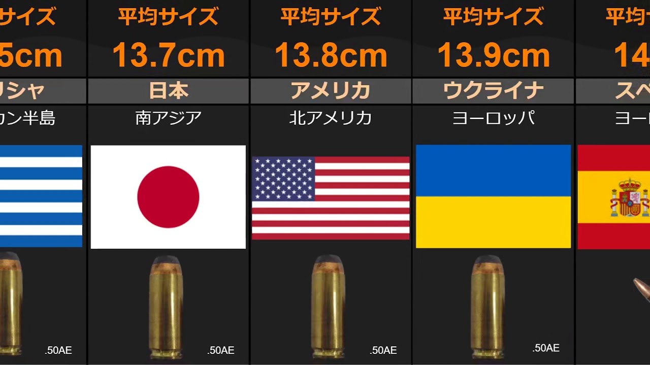 現役医師が解説】日本人のペニスサイズはアメリカ人よりデカかった！？ – メンズ形成外科 |